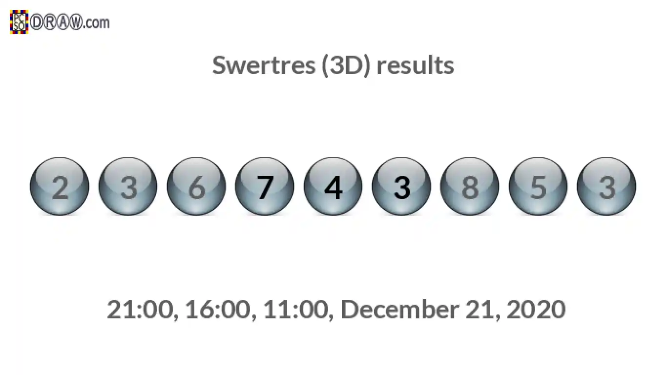 Rendered lottery balls representing 3D Lotto results on December 21, 2020