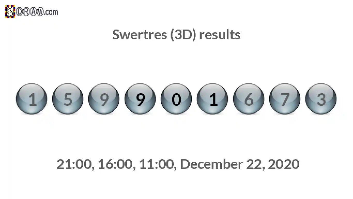 Rendered lottery balls representing 3D Lotto results on December 22, 2020