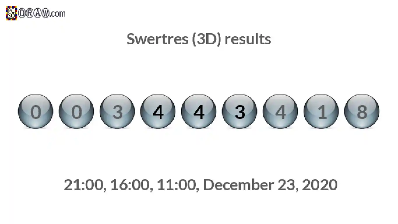 Rendered lottery balls representing 3D Lotto results on December 23, 2020