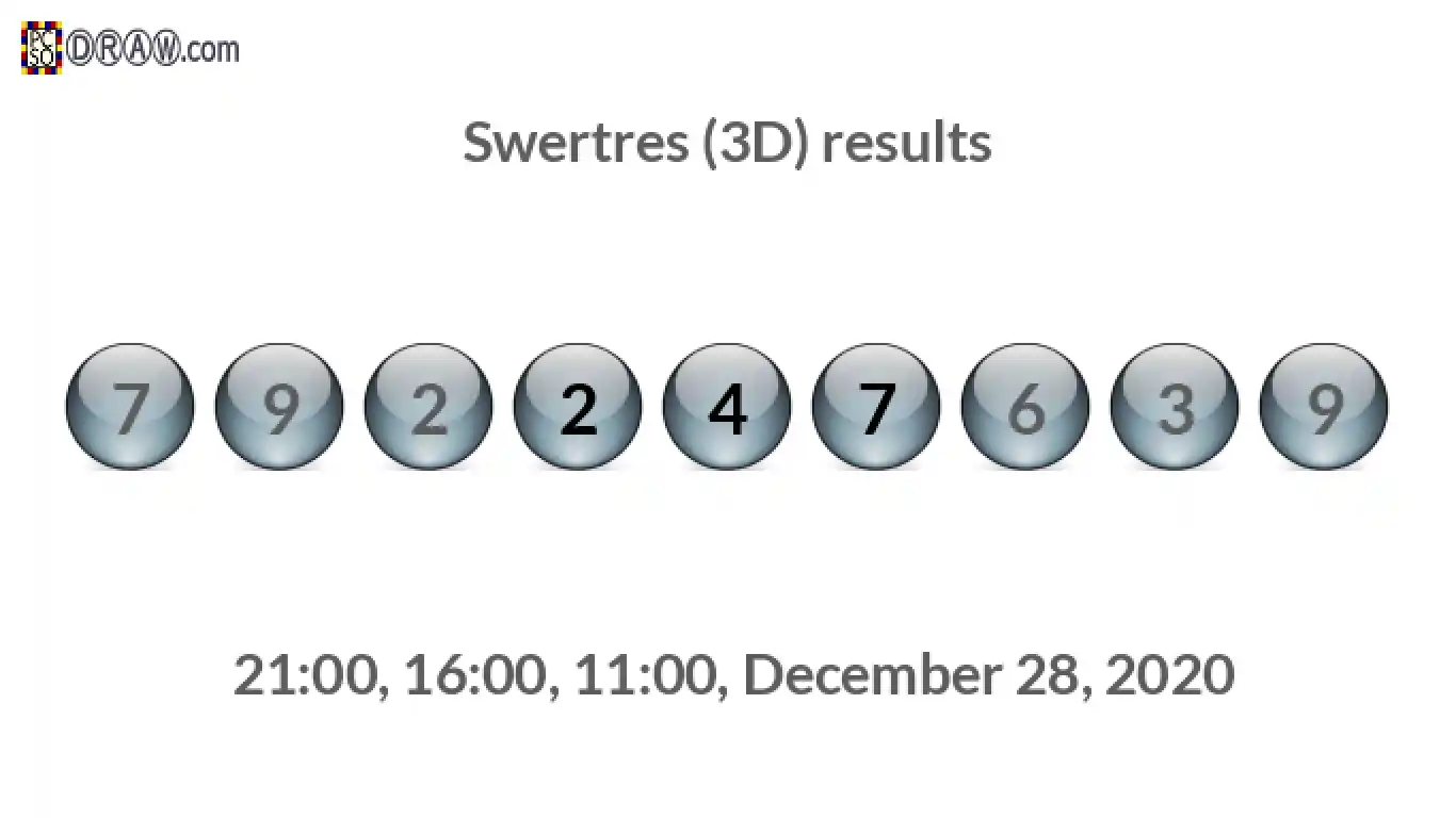 Rendered lottery balls representing 3D Lotto results on December 28, 2020