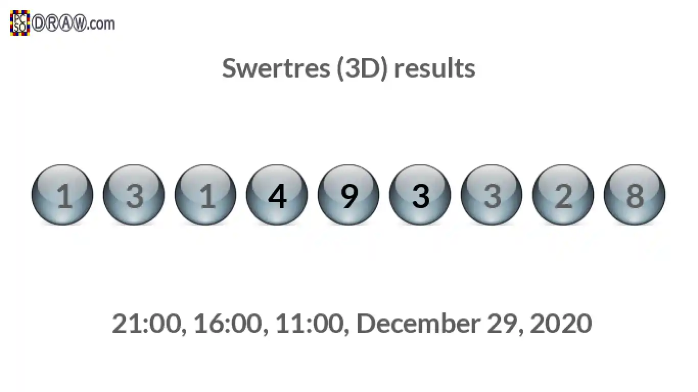 Rendered lottery balls representing 3D Lotto results on December 29, 2020