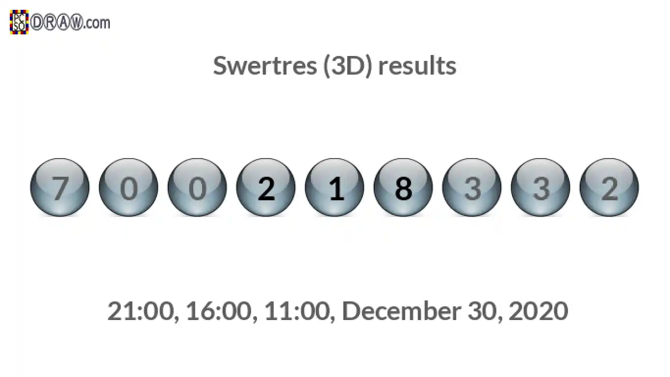 Rendered lottery balls representing 3D Lotto results on December 30, 2020