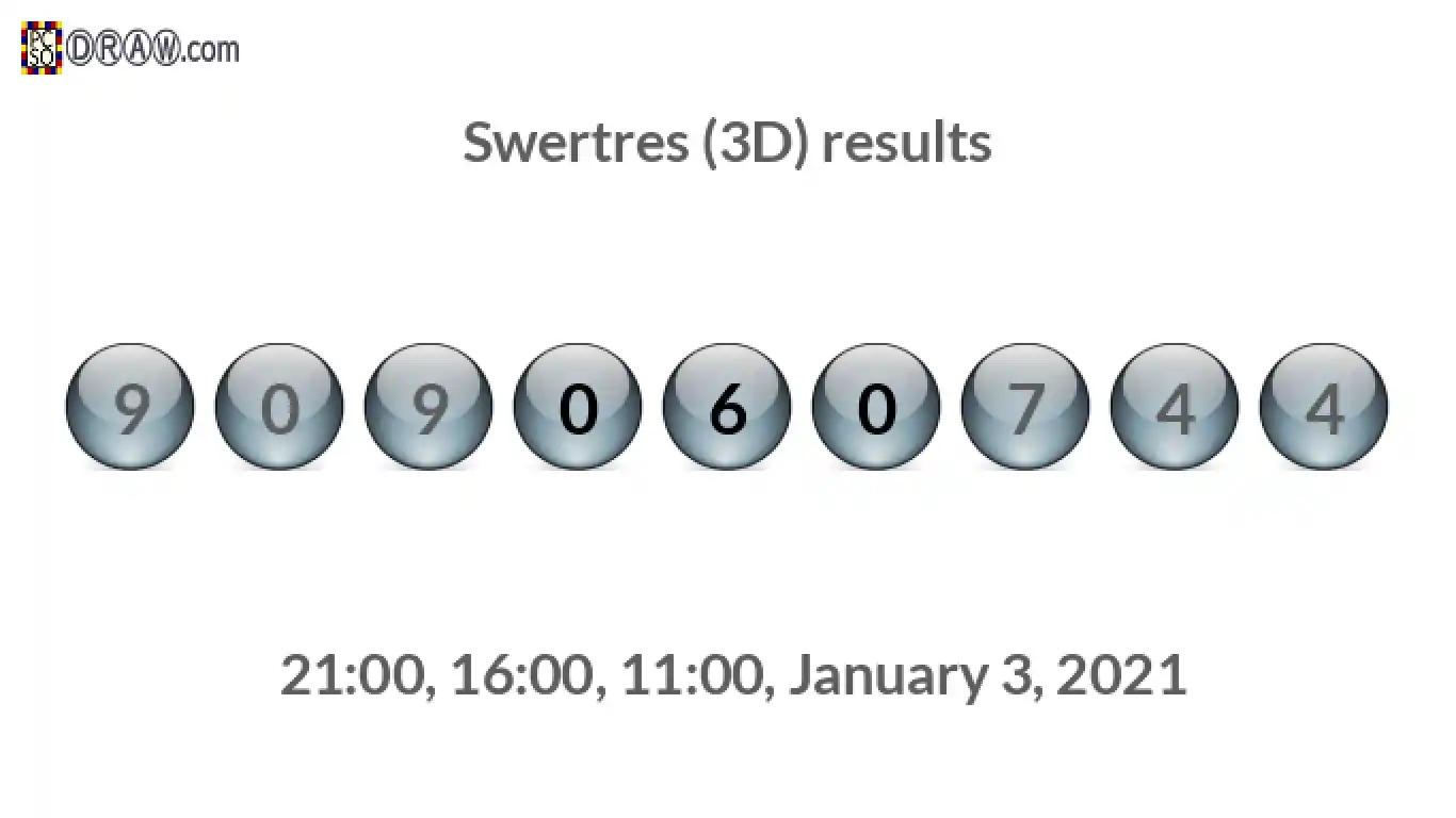 Rendered lottery balls representing 3D Lotto results on January 3, 2021