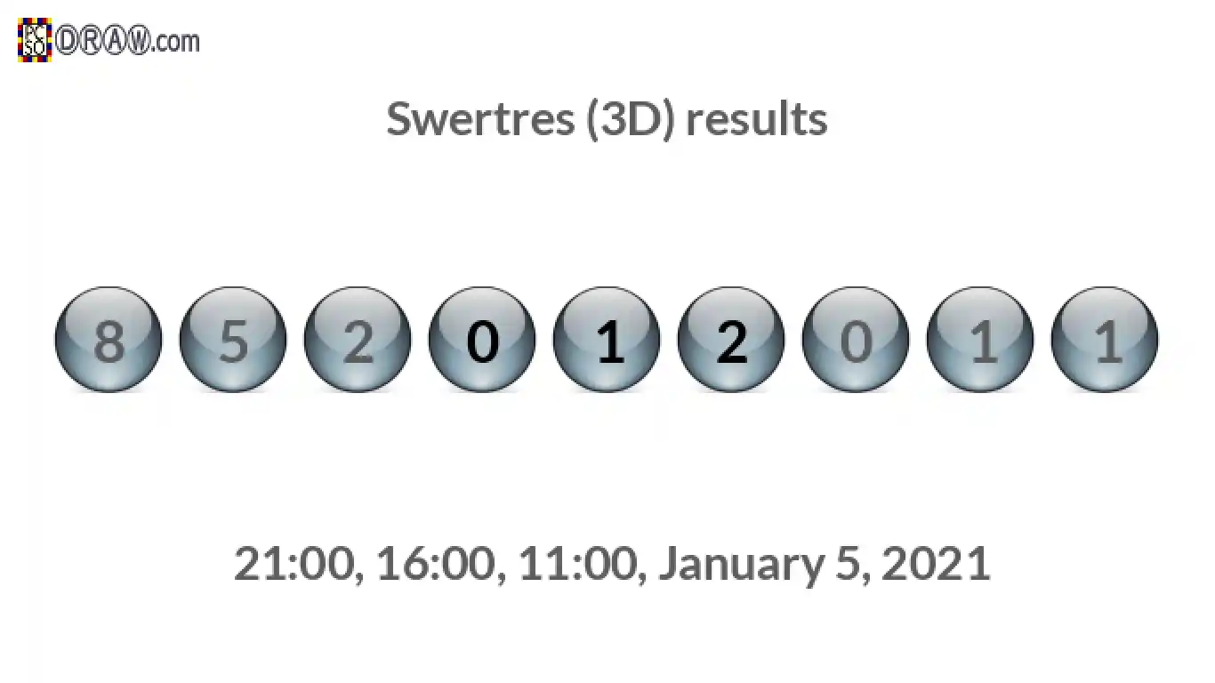 Rendered lottery balls representing 3D Lotto results on January 5, 2021