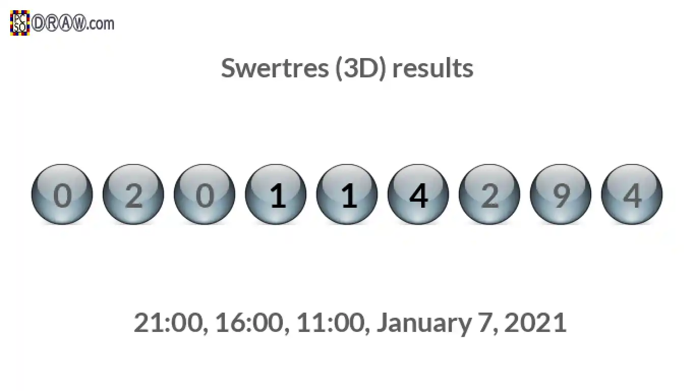Rendered lottery balls representing 3D Lotto results on January 7, 2021