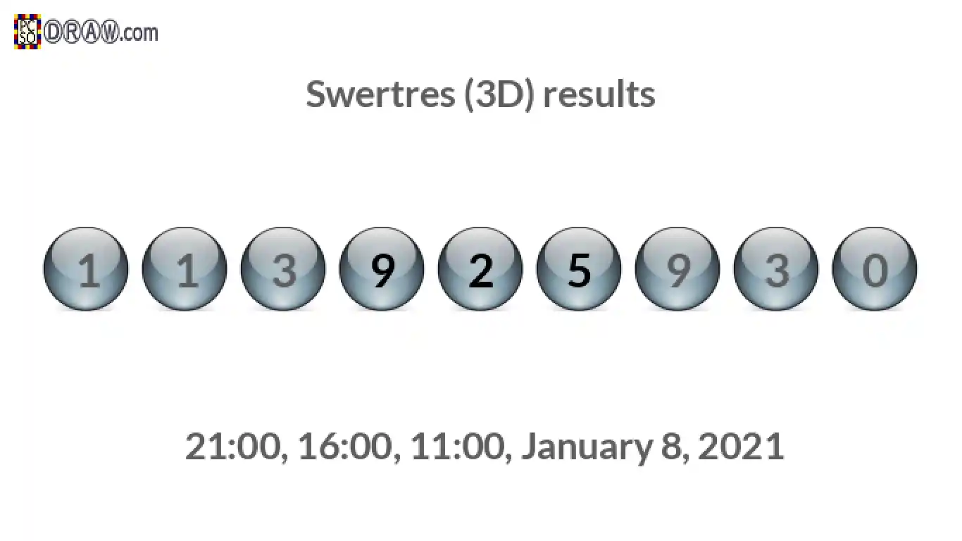 Rendered lottery balls representing 3D Lotto results on January 8, 2021