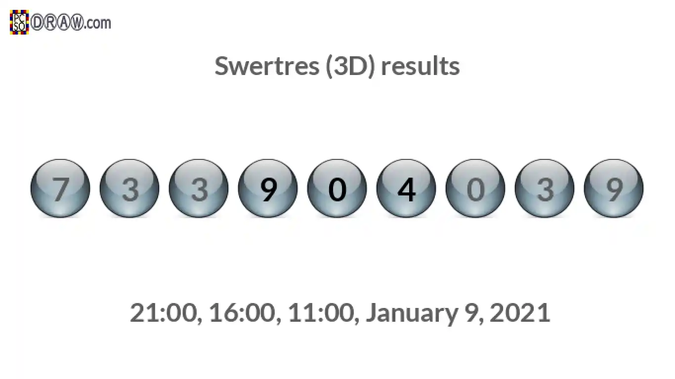 Rendered lottery balls representing 3D Lotto results on January 9, 2021