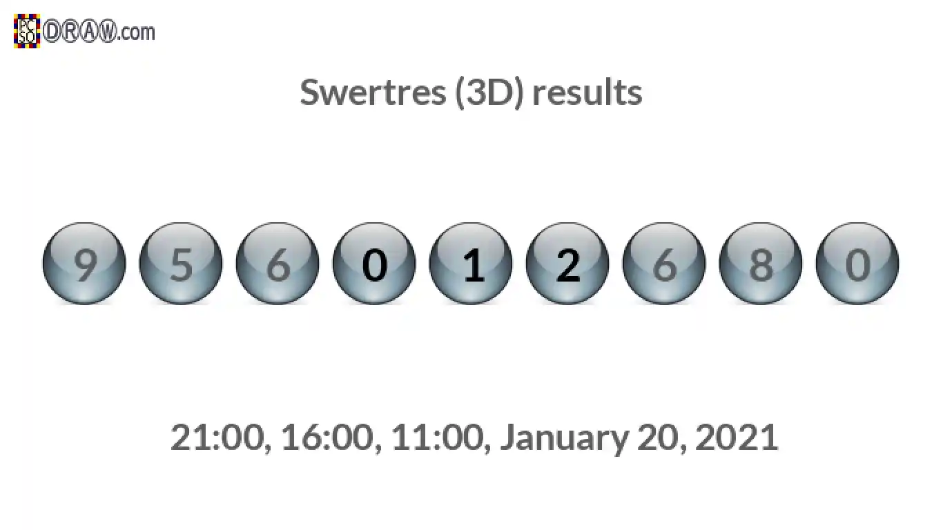 Rendered lottery balls representing 3D Lotto results on January 20, 2021