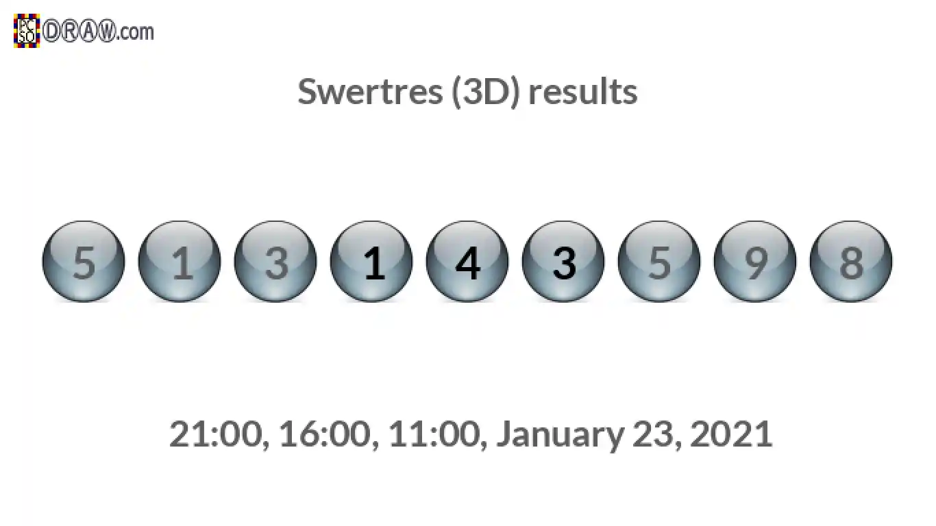 Rendered lottery balls representing 3D Lotto results on January 23, 2021