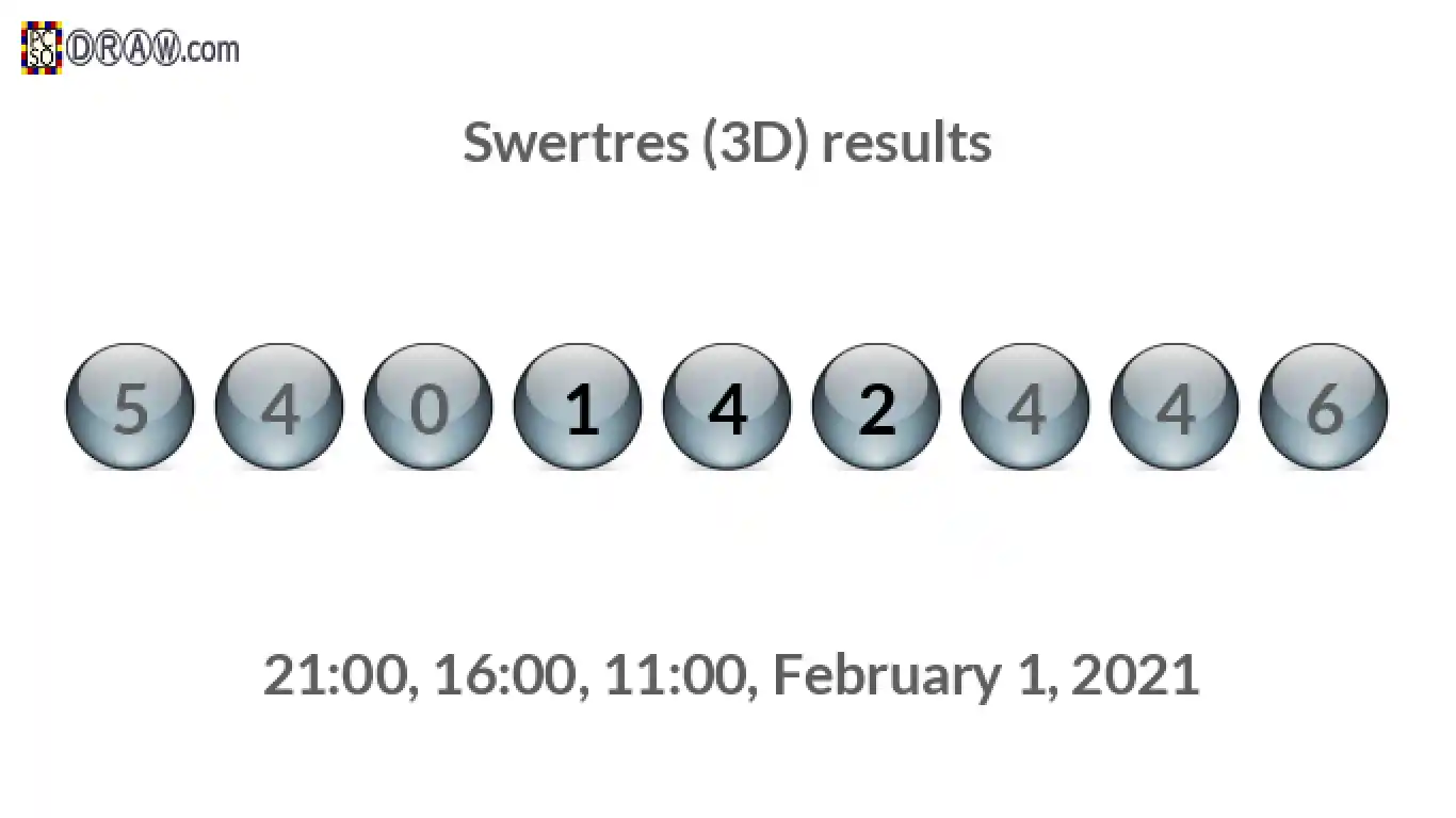 Rendered lottery balls representing 3D Lotto results on February 1, 2021