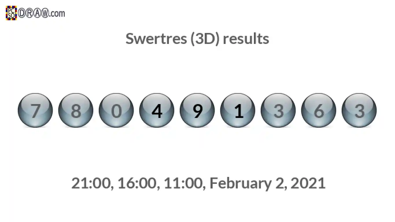 Rendered lottery balls representing 3D Lotto results on February 2, 2021