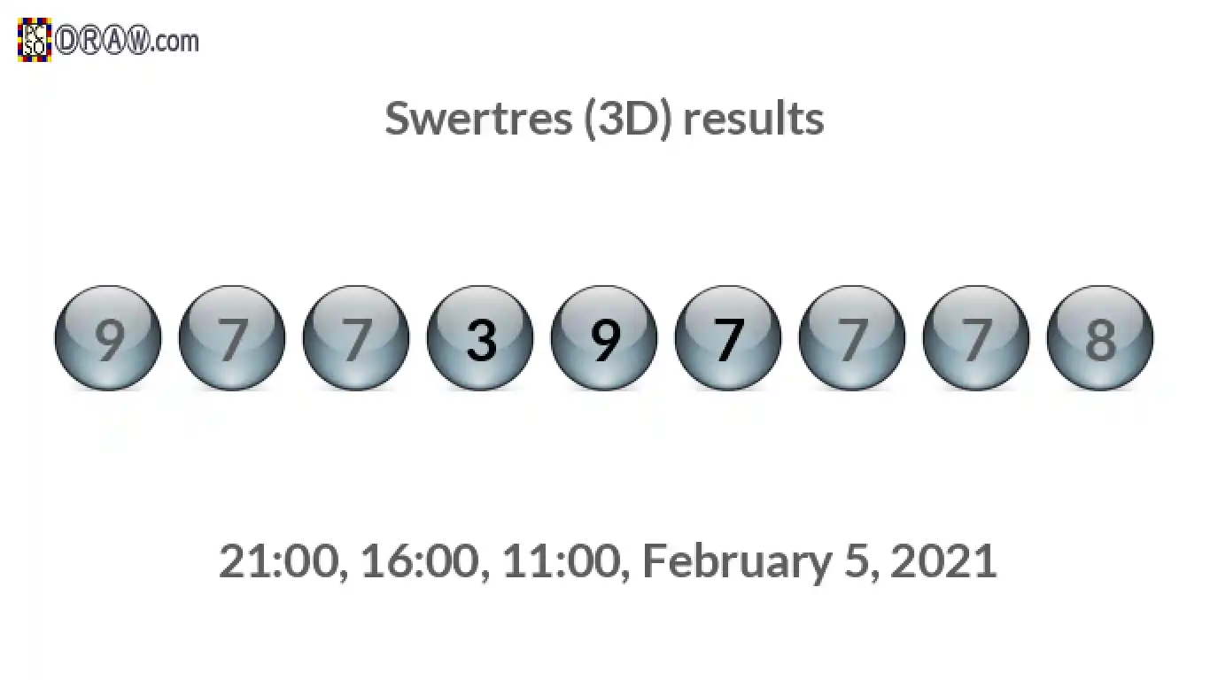 Rendered lottery balls representing 3D Lotto results on February 5, 2021