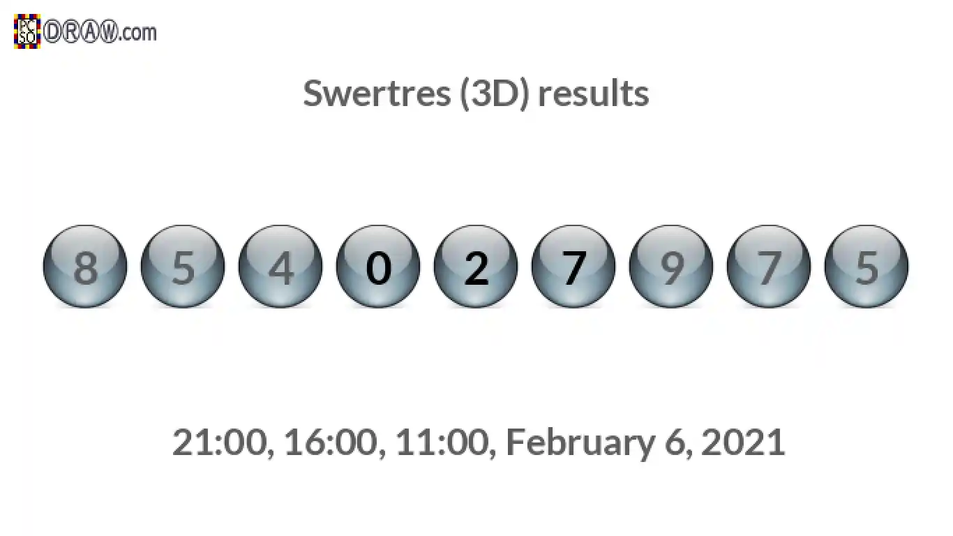 Rendered lottery balls representing 3D Lotto results on February 6, 2021