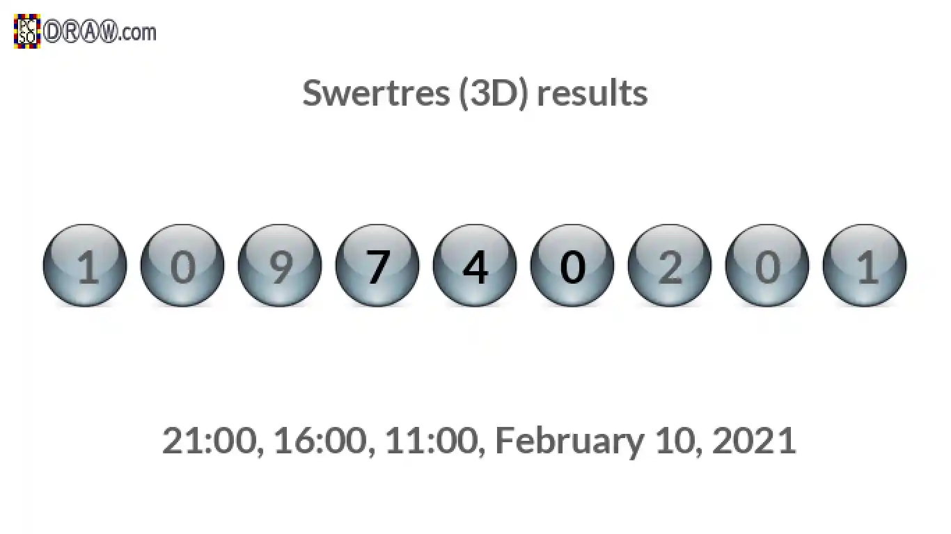Rendered lottery balls representing 3D Lotto results on February 10, 2021