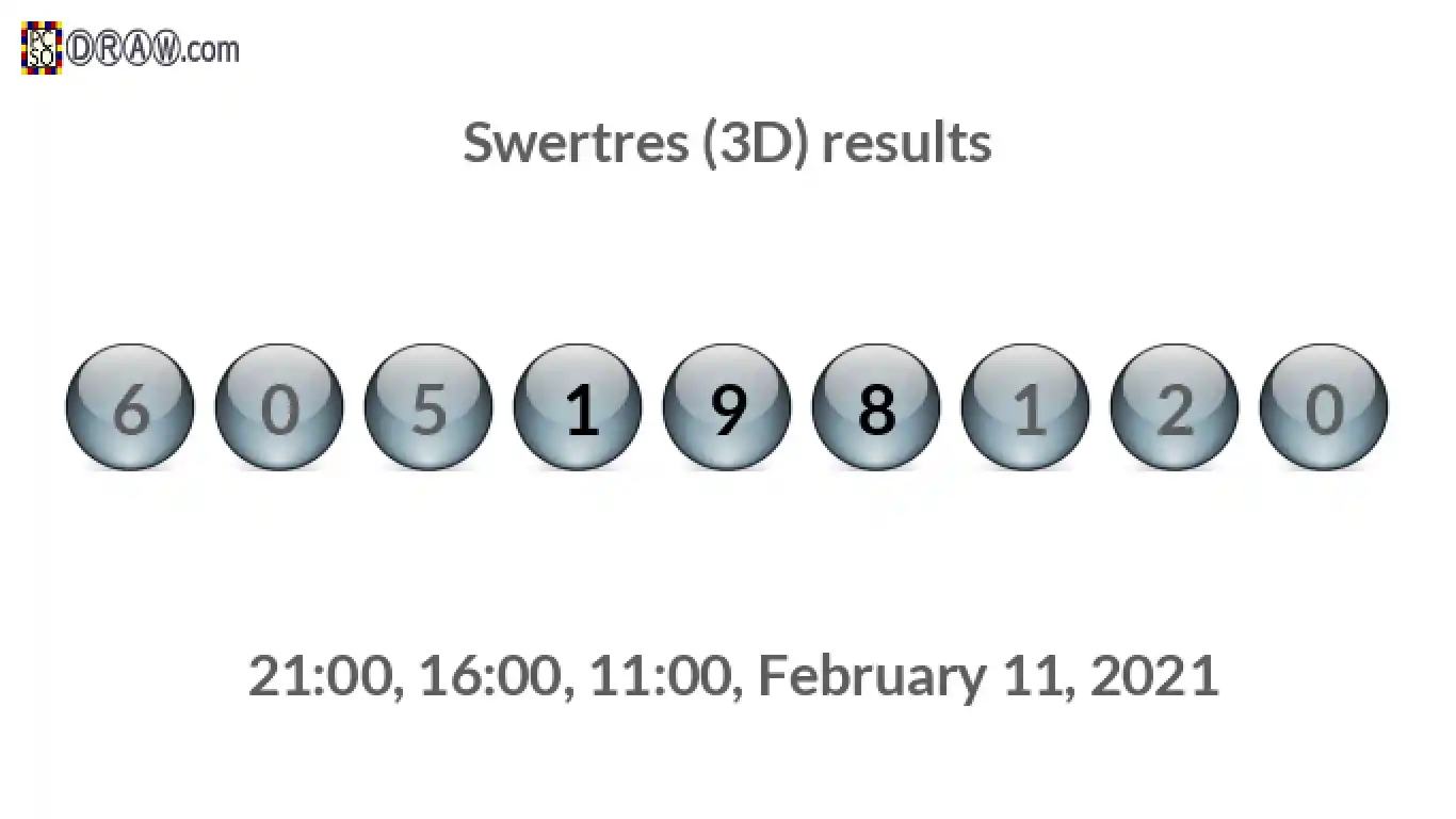 Rendered lottery balls representing 3D Lotto results on February 11, 2021