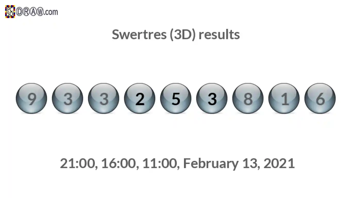 Rendered lottery balls representing 3D Lotto results on February 13, 2021