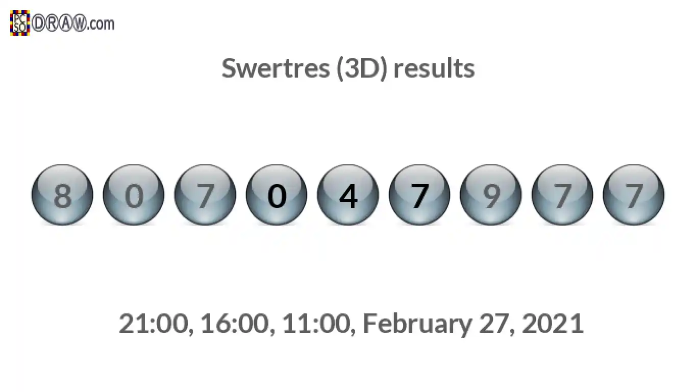 Rendered lottery balls representing 3D Lotto results on February 27, 2021