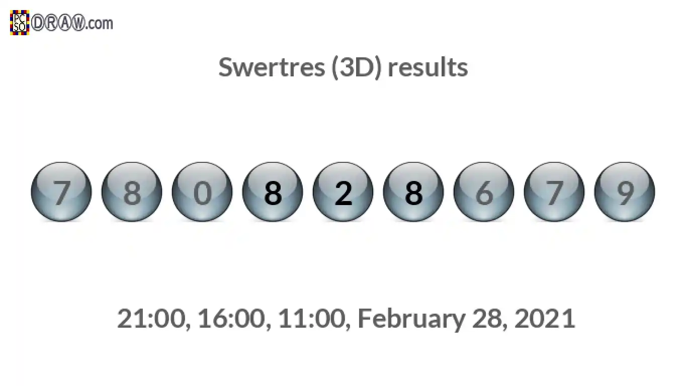 Rendered lottery balls representing 3D Lotto results on February 28, 2021