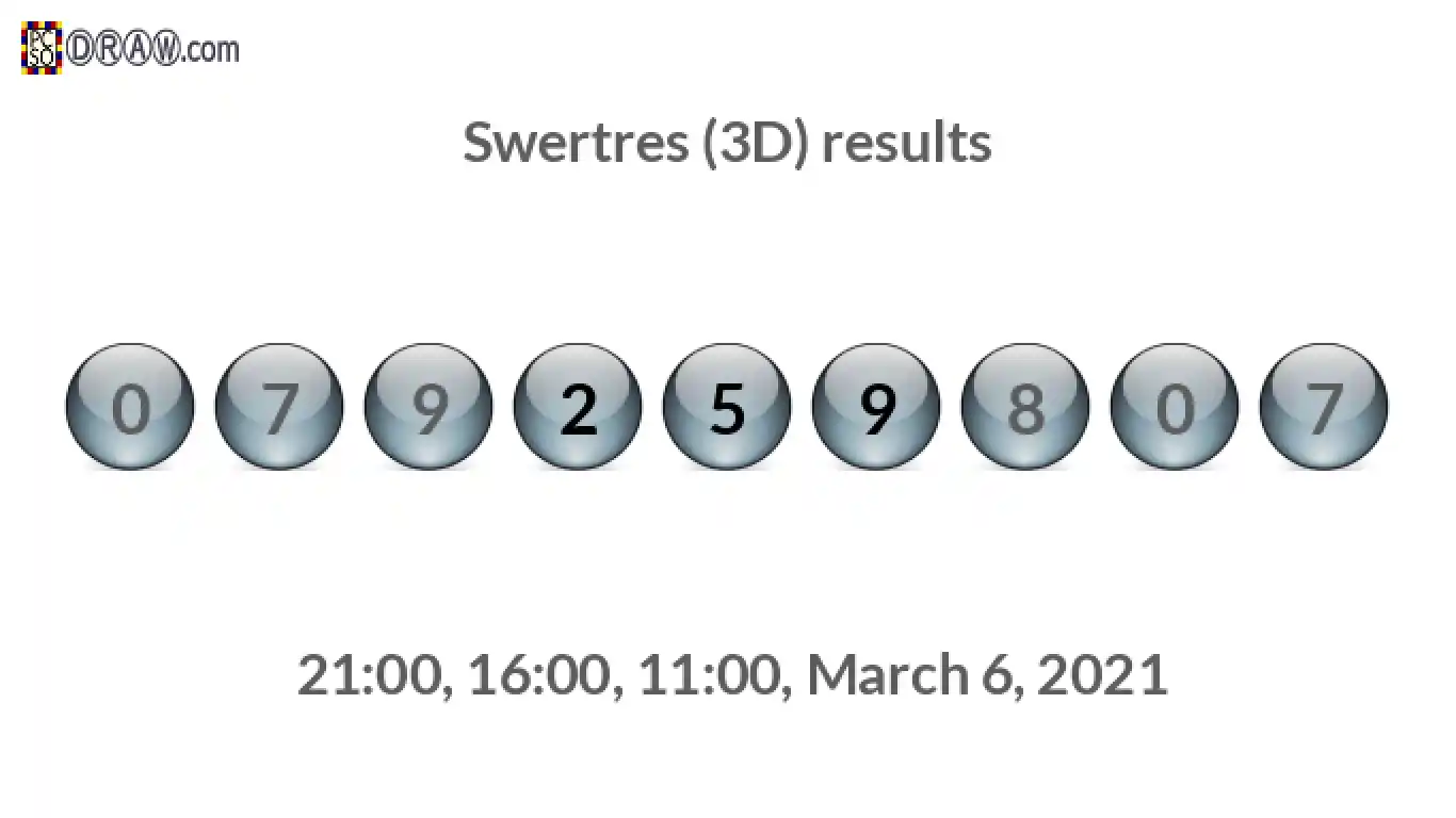 Rendered lottery balls representing 3D Lotto results on March 6, 2021