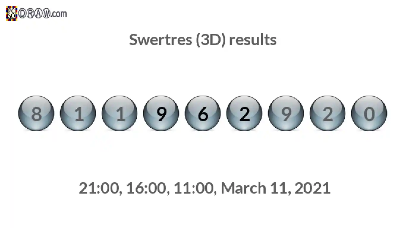 Rendered lottery balls representing 3D Lotto results on March 11, 2021