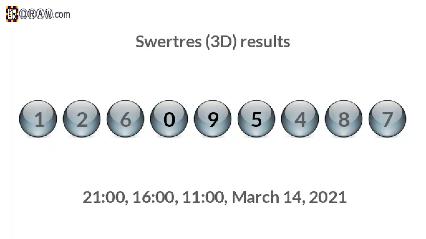 Rendered lottery balls representing 3D Lotto results on March 14, 2021