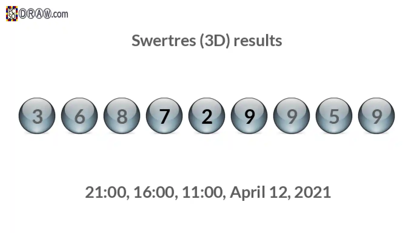 Rendered lottery balls representing 3D Lotto results on April 12, 2021