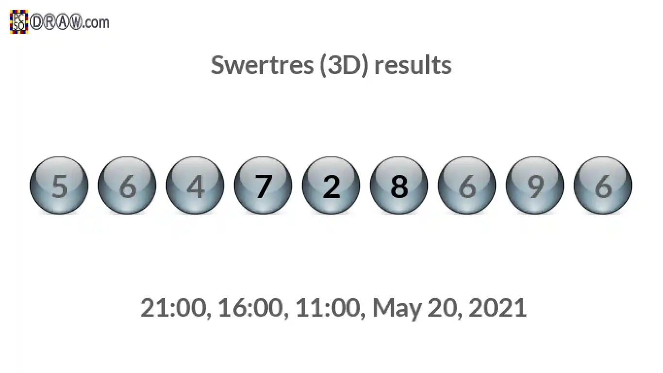 Rendered lottery balls representing 3D Lotto results on May 20, 2021