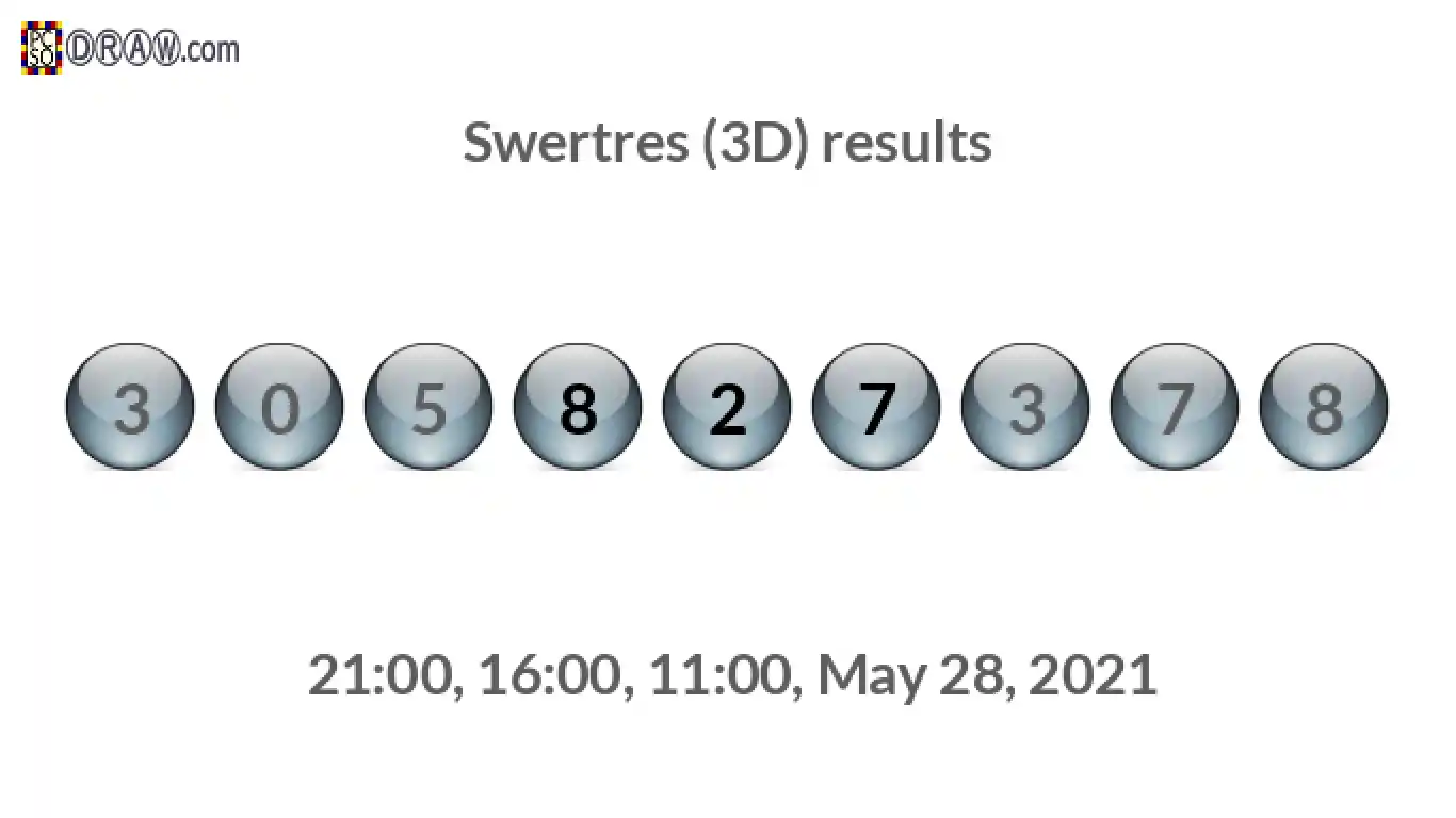 Rendered lottery balls representing 3D Lotto results on May 28, 2021