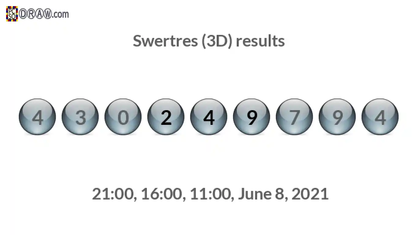 Rendered lottery balls representing 3D Lotto results on June 8, 2021