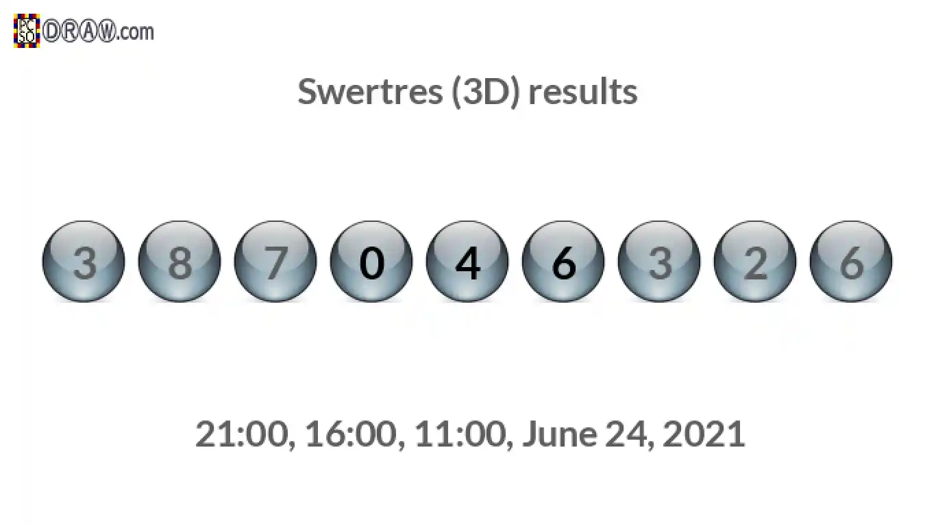 Rendered lottery balls representing 3D Lotto results on June 24, 2021