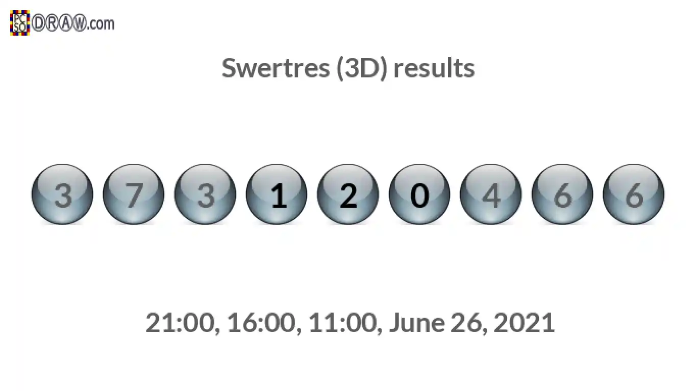 Rendered lottery balls representing 3D Lotto results on June 26, 2021