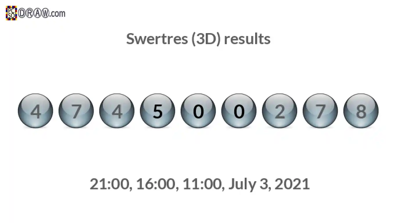 Rendered lottery balls representing 3D Lotto results on July 3, 2021