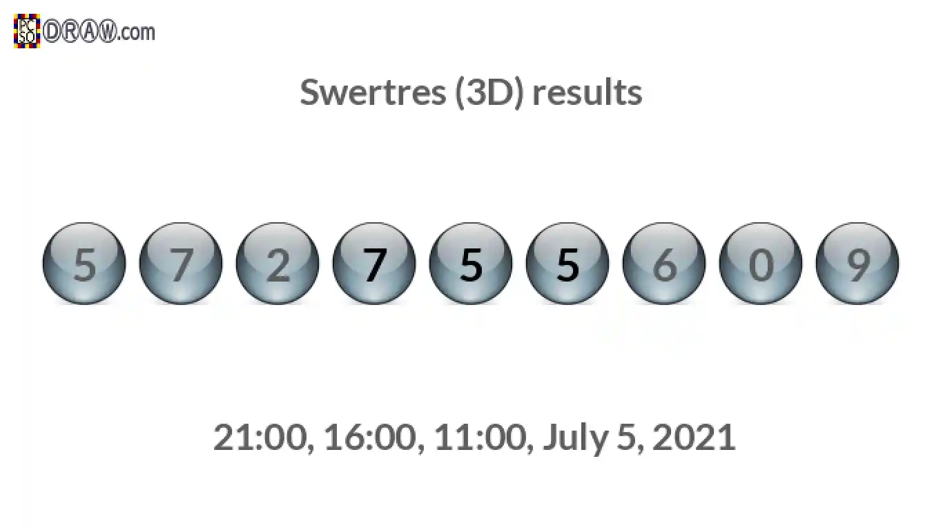 Rendered lottery balls representing 3D Lotto results on July 5, 2021