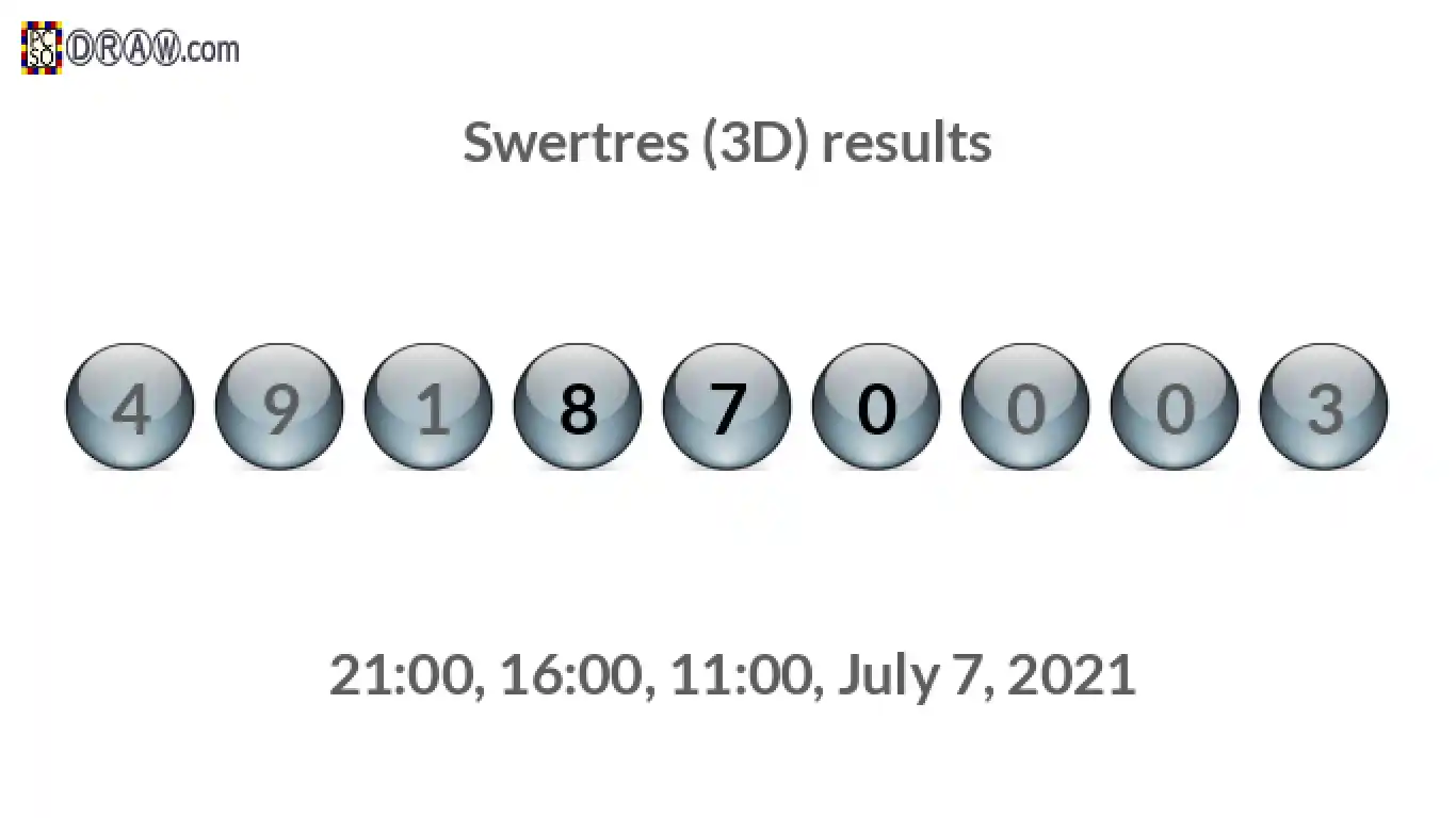 Rendered lottery balls representing 3D Lotto results on July 7, 2021