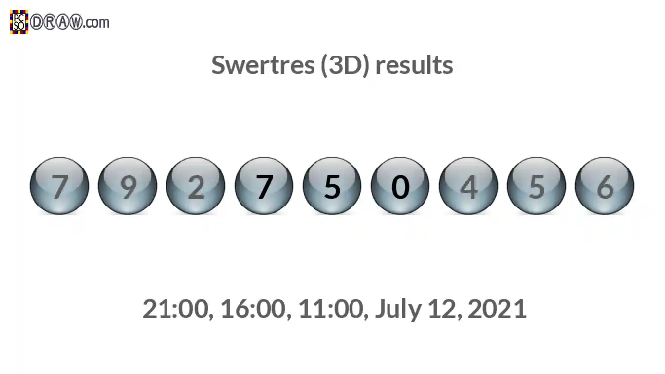 Rendered lottery balls representing 3D Lotto results on July 12, 2021