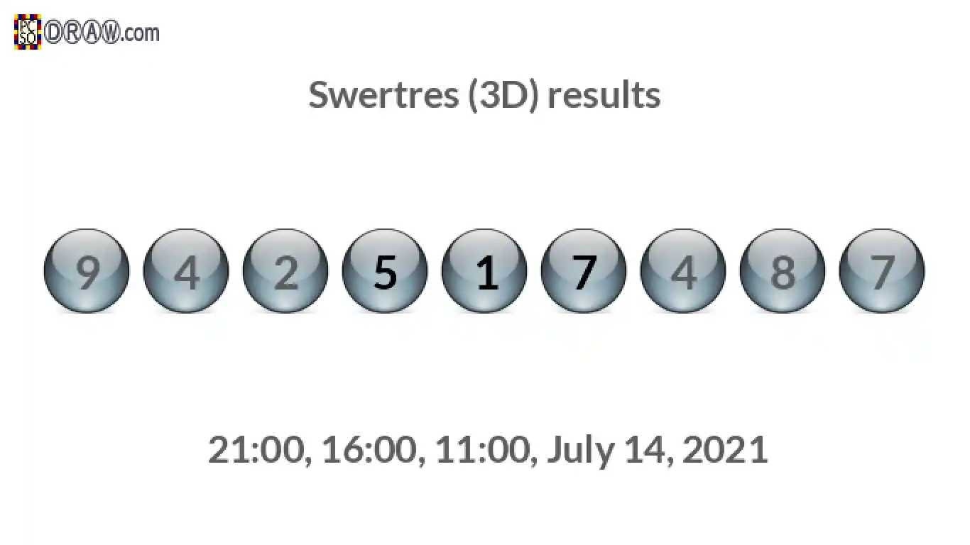 Rendered lottery balls representing 3D Lotto results on July 14, 2021