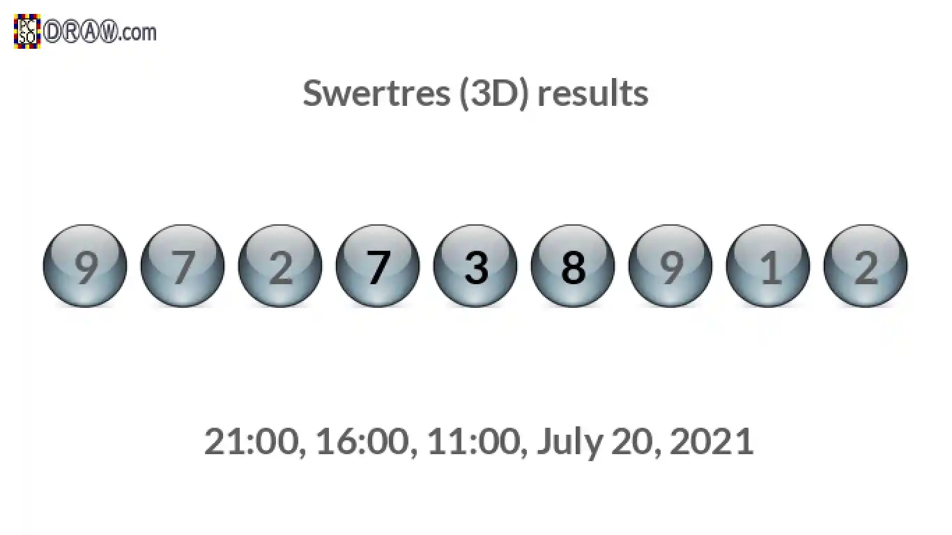 Rendered lottery balls representing 3D Lotto results on July 20, 2021