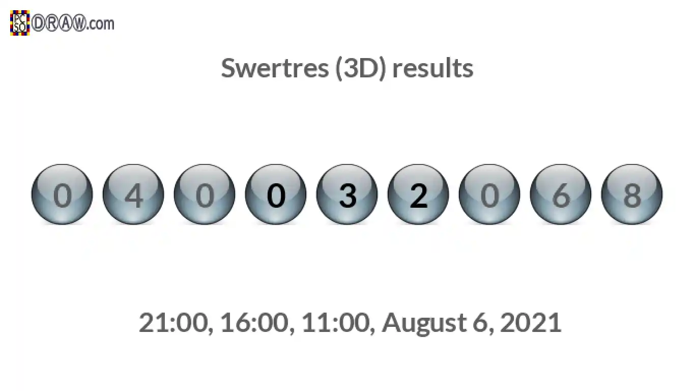 Rendered lottery balls representing 3D Lotto results on August 6, 2021