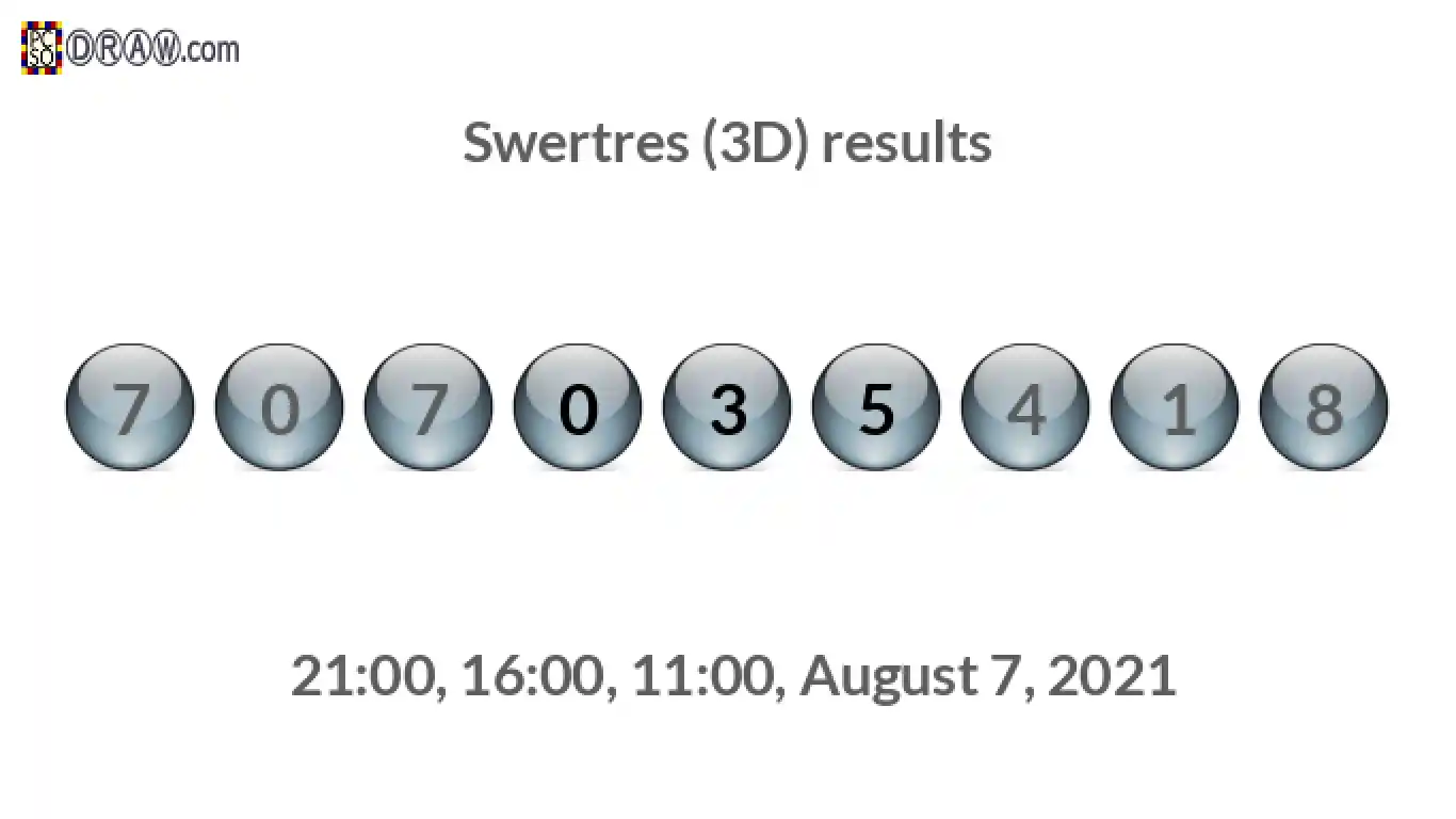 Rendered lottery balls representing 3D Lotto results on August 7, 2021