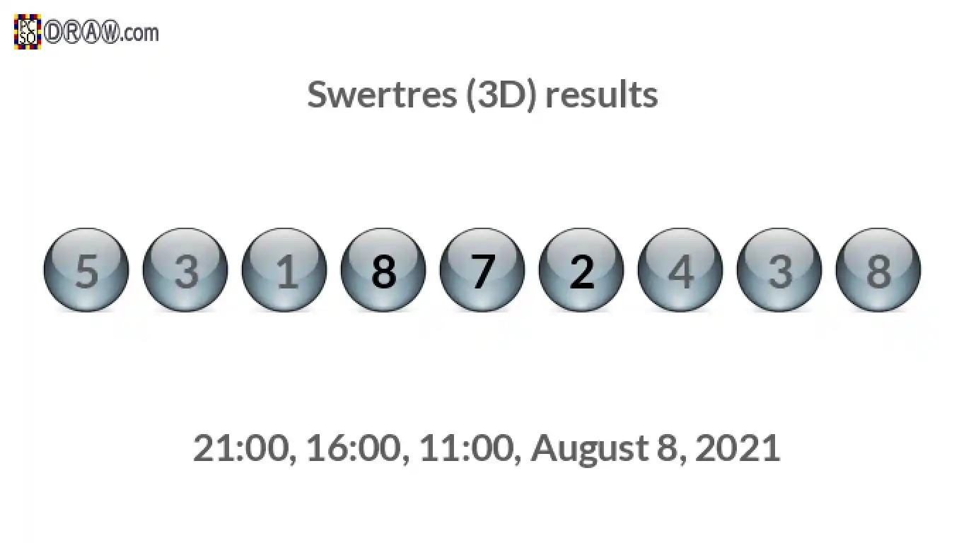 Rendered lottery balls representing 3D Lotto results on August 8, 2021