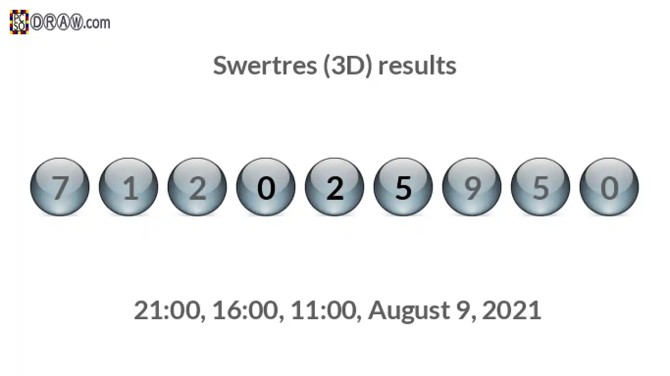 Rendered lottery balls representing 3D Lotto results on August 9, 2021