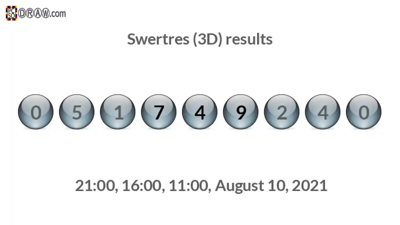 Rendered lottery balls representing 3D Lotto results on August 10, 2021