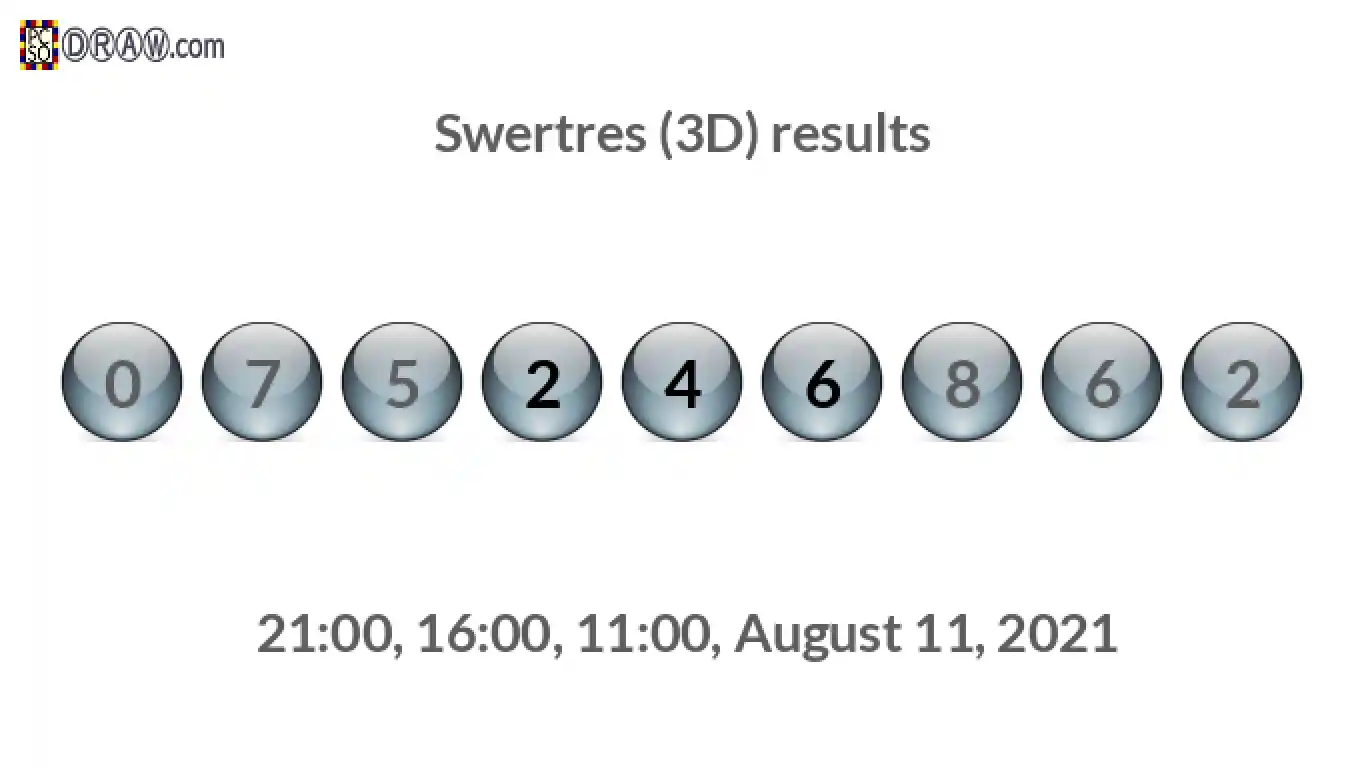 Rendered lottery balls representing 3D Lotto results on August 11, 2021