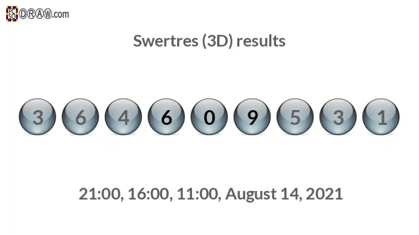Rendered lottery balls representing 3D Lotto results on August 14, 2021