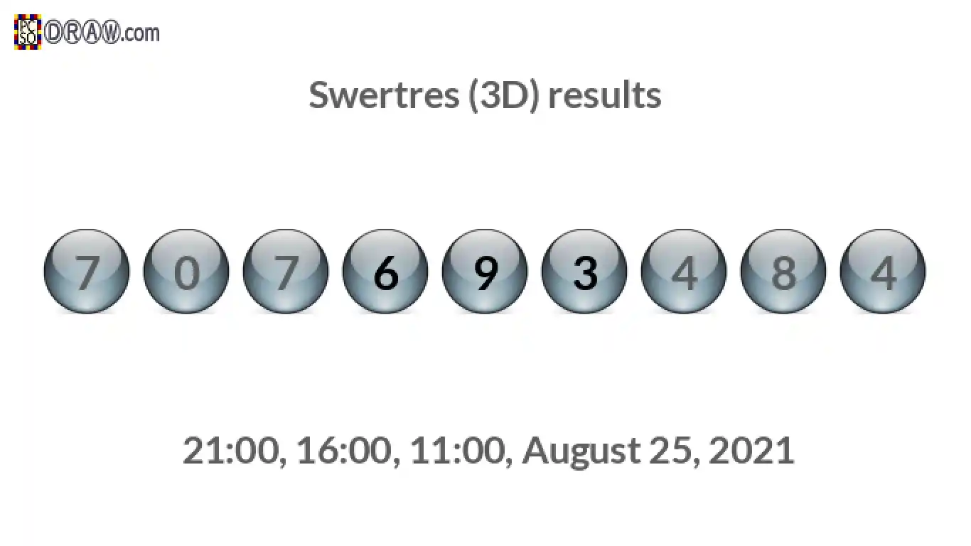 Rendered lottery balls representing 3D Lotto results on August 25, 2021