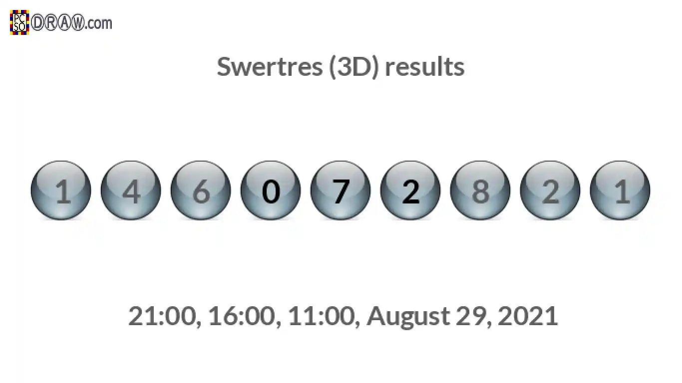 Rendered lottery balls representing 3D Lotto results on August 29, 2021