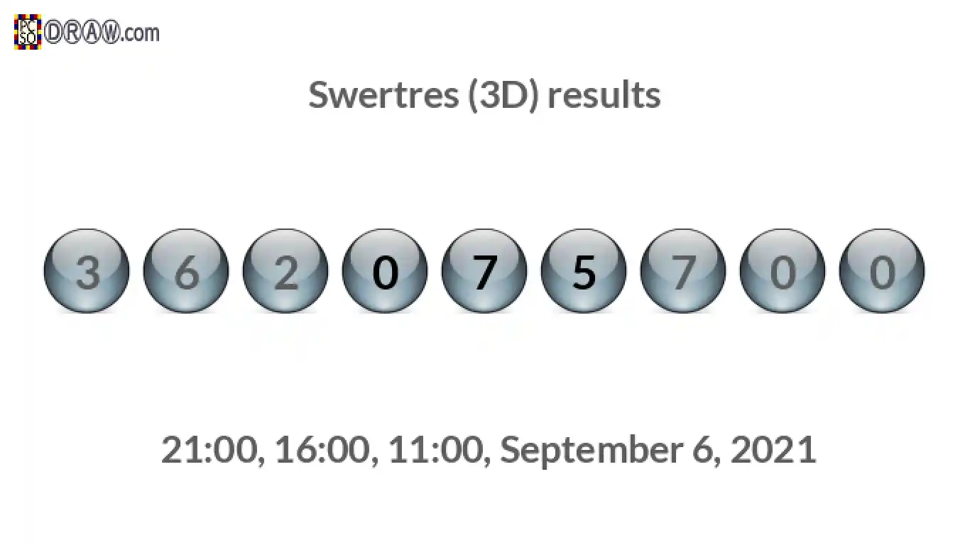 Rendered lottery balls representing 3D Lotto results on September 6, 2021
