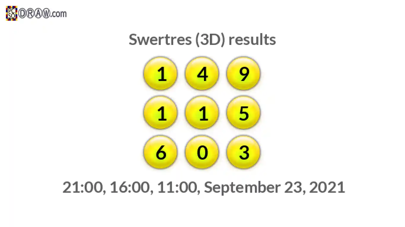 Rendered lottery balls representing 3D Lotto results on September 23, 2021