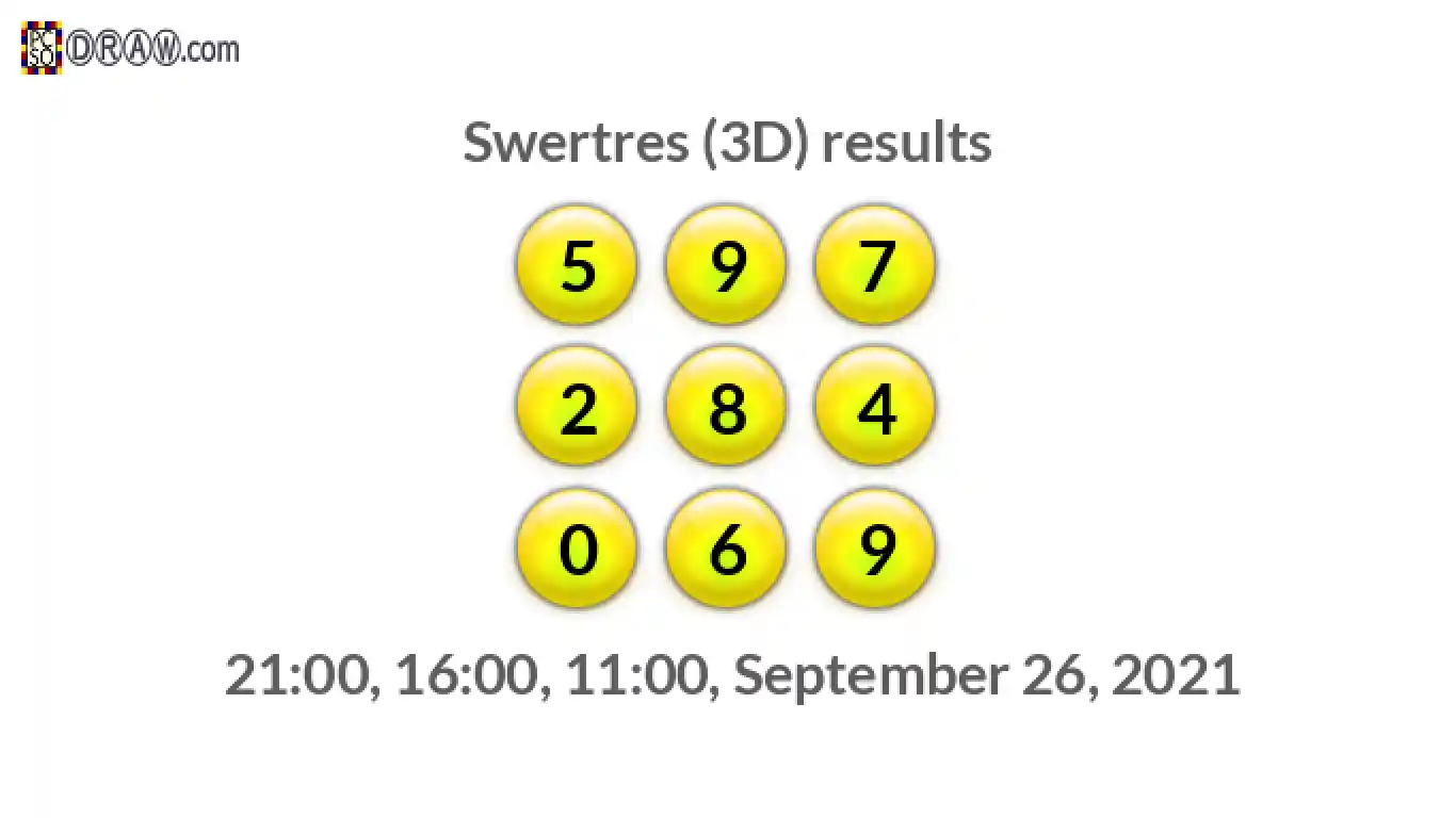 Rendered lottery balls representing 3D Lotto results on September 26, 2021