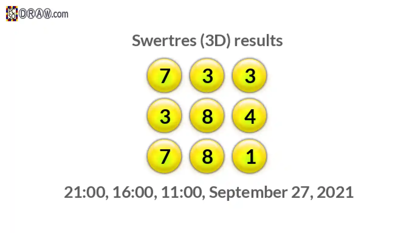 Rendered lottery balls representing 3D Lotto results on September 27, 2021